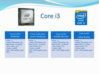 Core i3
Core i3 for
desktops
•Cores : 2
•Hyper-Threading : Yes
•Base Clock: 3.4-3.8GHz
•Max Turbo : N/A
•Cache : 3/4MB
•GPU :HD Graphics 4400-
4600
Core i3 for low-
power desktops
•Cores : 2
•Hyper-Threading : Yes
•Base Clock: 2.9-3.2GHz
•Max Turbo : N/A
•Cache : 3/4MB
•GPU :HD Graphics 4400-
4600
Core i3 for
mobile devices
•Cores : 2
•Hyper-Threading : Yes
•Base Clock: 2.4-2.6GHz
•Max Turbo : N/A
•Cache : 3MB
•GPU :HD Graphics 4600
Core i3 for
Ultra books
•Cores : 2
•Hyper-Threading : Yes
•Base Clock: 1.7-2GHz
•Max Turbo : N/A
•Cache : 3MB
•GPU :HD Graphics 4400
 