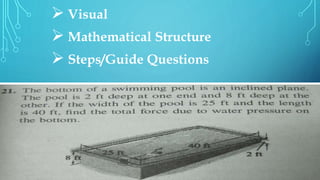  Visual 
 Mathematical Structure 
 Steps/Guide Questions 
 