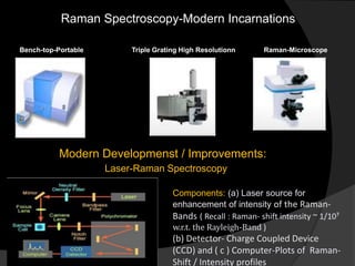 Milestone Raman Sir c v raman final | PPTX