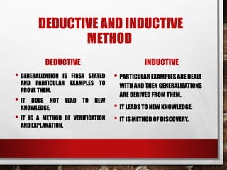 inductive and deductive method | PPTX