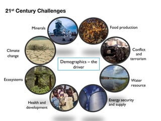 21st
Century Challenges
Conflict
and
terrorism
Water
resource
Energy security
and supplyHealth and
development
Food produc...