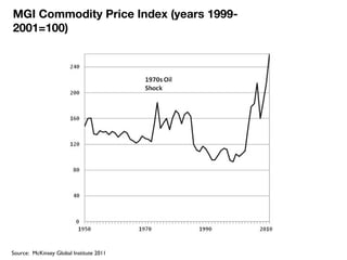 MGI Commodity Price Index (years 1999-
2001=100)
Source: McKinsey Global Institute 2011
 