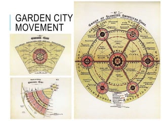 GARDEN CITY
MOVEMENT
 