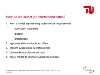 Using Interaction Signals for Job Recommendation | PPT