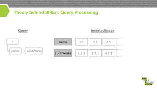 Theory behind SIREn: Query Processing

Query
name

?

name

Inverted Index

LucidWorks

1.1

2.2

2.5

LucidWorks

1.5.3

2.2.1

4.2.1

 