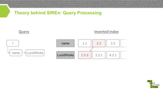 Theory behind SIREn: Query Processing

Query
name

?

name

Inverted Index

LucidWorks

1.1

2.2

2.5

LucidWorks

1.5.3

2.2.1

4.2.1

 