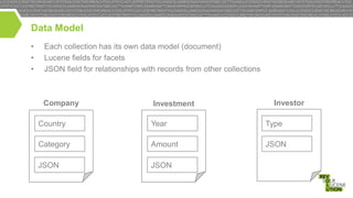 Data Model
•
•
•

Each collection has its own data model (document)
Lucene fields for facets
JSON field for relationships with records from other collections

Company

Investment

Investor

Country

Year

Type

Category

Amount

JSON

JSON

JSON

 