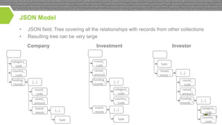 JSON Model
•
•

JSON field: Tree covering all the relationships with records from other collections
Resulting tree can be very large
Company

Investment

Investor

category_
code

round_
code

type

country_
code
funding_
rounds

raised_
amount

investments -1

funding_
rounds -1

[…]

category_
code

round_
code
raised_
amount
investments

[…]

country_
code

[…]
type

investments

[…]
type

[…]
round_
code
raised_
amount
funding_
rounds -1

[…]
category_
code
country_
code

 
