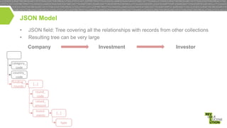 JSON Model
•
•

JSON field: Tree covering all the relationships with records from other collections
Resulting tree can be very large
Company

Investment

category_
code
country_
code
funding_
rounds

[…]
round_
code
raised_
amount
investments

[…]
type

Investor

 