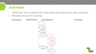JSON Model
•
•

JSON field: Tree covering all the relationships with records from other collections
Resulting tree can be very large
Company

Investment
round_
code
raised_
amount
funding_
rounds -1

[…]
category_
code

country_
code
investments

[…]
type

Investor

 