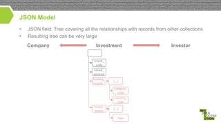 JSON Model
•
•

JSON field: Tree covering all the relationships with records from other collections
Resulting tree can be very large
Company

Investment
round_
code
raised_
amount
funding_
rounds -1

[…]
category_
code

country_
code
investments

[…]
type

Investor

 