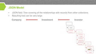 JSON Model
•
•

JSON field: Tree covering all the relationships with records from other collections
Resulting tree can be very large
Company

Investment

Investor

type
investments -1

[…]
round_
code
raised_
amount
funding_
rounds -1

[…]
category_
code
country_
code

 