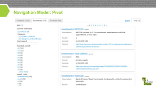 Navigation Model: Pivot

 