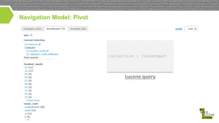 Navigation Model: Pivot

collection : Investment

Lucene query

 