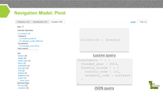 Navigation Model: Pivot

collection : Investor

Lucene query
investments -1 : {
founded_year : 2012,
funding_rounds -1 : {
country_code : irl,
category_code : software
}
}

JSON query

 