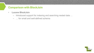 Comparison with BlockJoin
•

Lucene BlockJoin
– Introduced support for indexing and searching nested data …
– … for small and well-defined schema

 