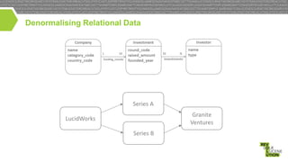 Denormalising Relational Data

Series A
Granite
Ventures

LucidWorks
Series B

 