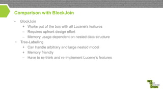 Comparison with BlockJoin
•

•

BlockJoin
+ Works out of the box with all Lucene’s features
‒ Requires upfront design effort
‒ Memory usage dependent on nested data structure
Tree-Labelling
+ Can handle arbitrary and large nested model
+ Memory friendly
‒ Have to re-think and re-implement Lucene’s features

 