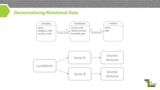 Denormalising Relational Data

Series A

Granite
Ventures

Series B

Granite
Ventures

LucidWorks

 