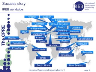 Success story
   IREB worldwide

                                   Finland            Sweden
                                                                       Belgium
Kapitelname 1




                                           Denmark              United Kingdom
  The CPRE




                                                                       Poland     Ukraine
                                   The Netherlands
                                                                       Germany Romania
                             USA
                                        Switzerland                     Bulgaria
                                             France                      Egypt   India
                Mexico                                                                  South Korea
                                                Spain                     Sudan
                   Colombia                                                            Malaysia
                                                               Austria
                   Ecuador                                                 Hong Kong
                                          Venezuela
                                                                                                  Australia
                                                                               Singapore
                                                  Brazil


                                              South Africa                              New Zealand
                                   International Requirements Engineering Board e. V.                 page 10
 