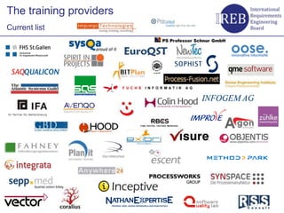 The training providers
    Current list
Kapitelname 1
 