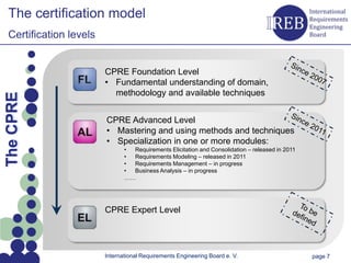 The certification model
   Certification levels


                          CPRE Foundation Level
                          • Fundamental understanding of domain,
Kapitelname 1




                            methodology and available techniques
  The CPRE




                          CPRE Advanced Level
                          • Mastering and using methods and techniques
                          • Specialization in one or more modules:
                                 • Requirements Elicitation and Consolidation – released in 2011
                                 • Requirements Modeling – released in 2011
                                 • Requirements Management – in progress
                                 • Business Analysis – in progress
                                 ……




                          CPRE Expert Level




                          International Requirements Engineering Board e. V.                       page 7
 
