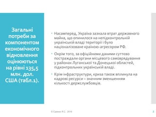 незалежна україна органи влади