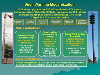 Siren Warning Modernization
   Full siren upgrade on 125 of the State’s 371 sirens
Communications Satellite/Cellular upgrade on 291 sirens
   Increase number of sirens statewide by 146 sites
              Target is 517 sirens statewide
                       Electronic                                 Remote
Composite     Solar                 Standardized   Satellite &
                                                                 Diagnostic
  Poles      Powered    Sirens        Controls      Cellular
                                                                 Monitoring


 DAGs initiatives….
                           Construction
                           Contracted by           Siren Work Orders
    Siren Planning                                     Released
                              County
     & Permitting
                            > SEP 2012             > DEC 2012 first
   >150 sirens are                                 68 sites released
                            Request for
     permitted                                      and equipment
                             Bids are
    >>121 sirens             released                   ordered
     are still in                                  >>Mar 2013 First
                           >> NOV 2012
    planning and                                      68 Sites
                            Contracts
     permitting                                      Completed
                           Awarded for
                           each County

  SCD initiatives….
 - Siren Restoration: $200k/yr used for emergency restoration
 of sites; 6 sites completed and 9 more sites in progress
 