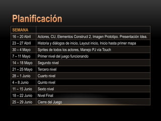 16 – 20 Abril   Actores, CU, Elementos Construct 2, Imagen Prototipo. Presentación Idea.
23 – 27 Abril   Historia y diálogos de inicio, Layout inicio, Inicio hasta primer mapa
30 – 4 Mayo     Sprites de todos los actores, Manejo PJ vía Touch
7 – 11 Mayo     Primer nivel del juego funcionando
14 – 18 Mayo    Segundo nivel
21 – 25 Mayo    Tercero nivel
28 – 1 Junio    Cuarto nivel
4 – 8 Junio     Quinto nivel
11 – 15 Junio   Sexto nivel
18 – 22 Junio   Nivel Final
25 – 29 Junio   Cierre del Juego
 