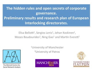 The	
  hidden	
  rules	
  and	
  open	
  secrets	
  of	
  corporate	
  
governance.	
  
Preliminary	
  results	
  and	
  research	
  plan	
  of	
  European	
  
Interlocking	
  directorates.	
  	
  
Elisa	
  Bello*1,	
  Sergios	
  Lenis1,	
  Johan	
  Koskinen1,	
  
Moses	
  Boudourides2,	
  Ning	
  Gao1	
  and	
  Mar<n	
  Evere>1	
  
	
  
	
  
1University	
  of	
  Manchester	
  	
  
2University	
  of	
  Patras	
  
The	
  Mitchell	
  Centre	
  for	
  	
  
Social	
  Network	
  Analysis	
  
 