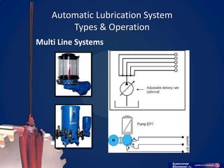 Automatic Lubrication System
        Types & Operation
Multi Line Systems
 