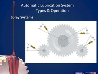 Automatic Lubrication System
            Types & Operation
Spray Systems
 