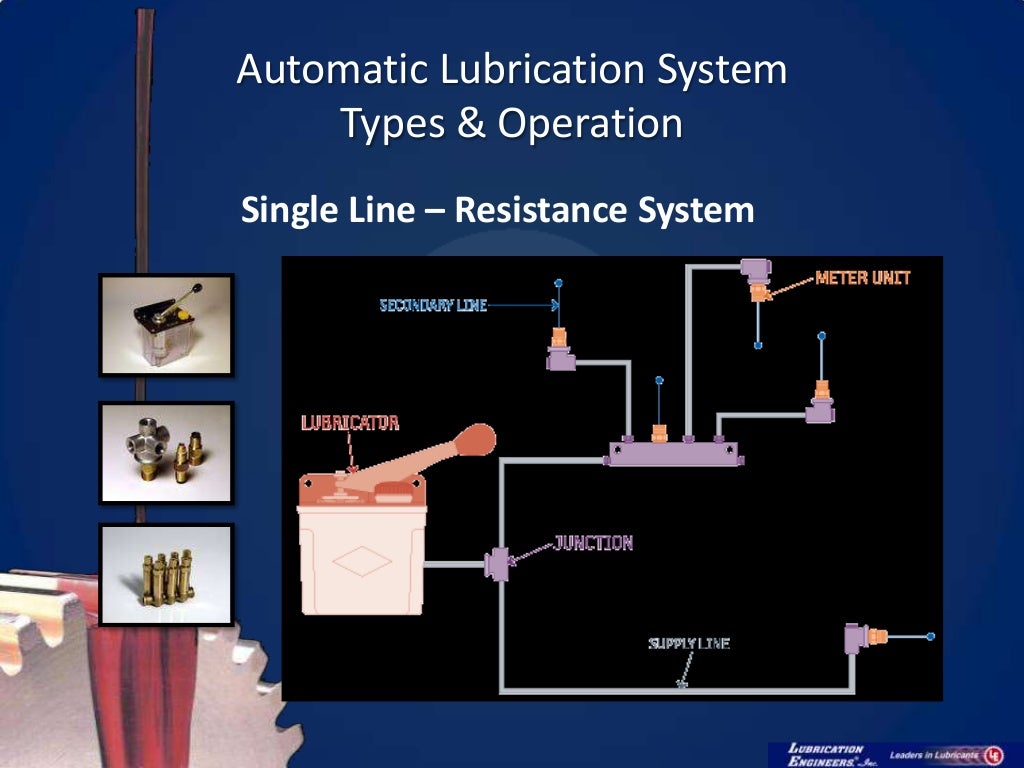Automatic Lubrication Systems & Their Maintenance V1