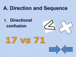 A. Direction and Sequence
1. Directional
confusion
 