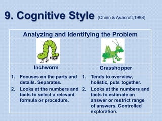 9. Cognitive Style (Chinn & Ashcroft,1998)
Analyzing and Identifying the Problem
1. Tends to overview,
holistic, puts together.
2. Looks at the numbers and
facts to estimate an
answer or restrict range
of answers. Controlled
exploration.
1. Focuses on the parts and
details. Separates.
2. Looks at the numbers and
facts to select a relevant
formula or procedure.
Grasshopper
Inchworm
 