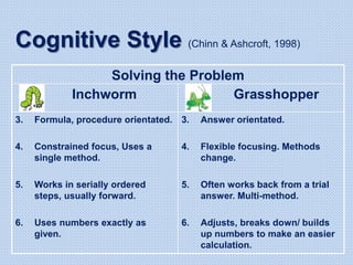 Solving the Problem
Grasshopper
Inchworm
3. Answer orientated.
4. Flexible focusing. Methods
change.
5. Often works back from a trial
answer. Multi-method.
6. Adjusts, breaks down/ builds
up numbers to make an easier
calculation.
3. Formula, procedure orientated.
4. Constrained focus, Uses a
single method.
5. Works in serially ordered
steps, usually forward.
6. Uses numbers exactly as
given.
Cognitive Style (Chinn & Ashcroft, 1998)
 
