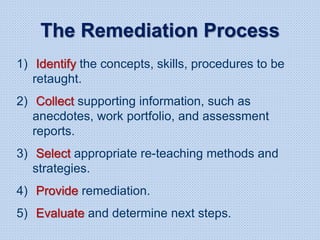 The Remediation Process
1) Identify the concepts, skills, procedures to be
retaught.
2) Collect supporting information, such as
anecdotes, work portfolio, and assessment
reports.
3) Select appropriate re-teaching methods and
strategies.
4) Provide remediation.
5) Evaluate and determine next steps.
 