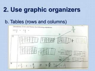b. Tables (rows and columns)
2. Use graphic organizers
 