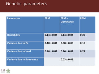 Innovative digital technology and genomic approaches to dairy cattle  genetic improvement in developing countries