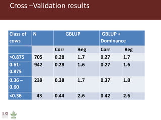 Innovative digital technology and genomic approaches to dairy cattle  genetic improvement in developing countries