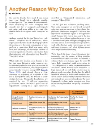 SIRGUPDATE Dec, 2012
                       Another Reason Why Taxes Suck
                       By Reza Mirza

                       It’s hard to describe how much I hate doing                         described as “fragmented, inconsistent and
                       taxes even though it’s a relatively straight-                       restrictive” (Twu, 2012).
                       forward process. This process is monumentally
                       more frustrating for social enterprise that                         This isn’t just the academics speaking either.
                       straddles the line of non-proﬁt and for-proﬁt                       One social enterprise we interviewed operated
                       enterprise, and work within a tax code that                         using two separate arms, one registered as a for-
                       doesn’t distinctly recognize social enterprises as                  proﬁt and another as a non-proﬁt. Each arm was
                       such.                                                               responsible for different aspects of the operation
                                                                                           simply because the current tax code is far too
                       And as a result of the fact that Taiwan’s tax code                  restrictive for social enterprises that want to run
                       doesn’t recognize social enterprises, these                         a traditional enterprise while providing programs
                       organizations have to decide what to pigeon-hole                    and free services to the marginalized group they
                       themselves as: a for-proﬁt organization, a non-                     work with. Another social entrepreneur we met
                       proﬁt or a cooperative. Each type comes with                        said many consumers can’t tell the difference between
                       their own advantages, disadvantages and host of                     social enterprise and social marketing.
                       complex regulations. There’s a informative chart
                       illustrating this with information from Ruey-Der                    We’ve heard this issue echoed throughout the
                       Twu (2012) below.                                                   community and the answer is fairly straight-
                                                                                           forward because there’s no need to reinvent a
                       What makes the situation even thornier is the                       solution that’s been iterated upon for over 20
                       fact that many Taiwanese social enterprises are                     years. Italy recognized social cooperatives in
                       former non-proﬁts that now generate revenue in                      1991, Belgium has its social purposes companies
                       order to sustain themselves, encouraged by ﬁerce                    and there’s ofﬁcial Finnish social enterprises. A
                       competition for resources among NPOs (Kuan &                        legal framework not only helps sets the stage to
                       Wang, 2009). And though there’s a clear                             discuss social enterprises. It also has the added
                       advantage to registering as non-proﬁt in that                       beneﬁt of allowing a trusted-body to ensure the
                       you’re exempt from taxes, the decision is hardly                    sector is more transparent to help separate social
                       straight-forward. Non-proﬁt foundations are                         enterprises from savvy social marketers. But most
                       regulated by over 22 different supervising                          importantly, it allows social enterprises to focus
                       g u i d a n c e s f r o m m u l t i p l e g ov e r n m e n t        on succeeding instead of navigating a dated tax
                       departments leading to a legal framework                            code.


                                                                                                                             e.g. of Taiwanese
                               Legal structure               Tax Factors                    Capital and Loans
                                                                                                                             social enterprise

                           For-proﬁt limited         Taxed on net income and          Can borrow. Can’t raise capital     The Ask Tea House
                           liability company         sales                            or fundraise.                       Limited

                                                     Taxed on net income and          Can borrow and raise capital.
                           For-proﬁt corp.                                                                                The O-POWER
                                                     sales                            Can’t fundraise.

                                                     Exempt from income and           Can borrow and conduct              Children Are Us
                           Nonproﬁt foundation
                                                     sales tax                        fundraising. Can’t raise capital.   Foundation

                                                     Exempt from income and           Can borrow and conduct              Joyce-Agape
                           Nonproﬁt association
                                                     sales tax                        fundraising. Can’t raise capital.   Association

                                                     Exempt from income and           Can borrow and raise capital.
                           Cooperative                                                                                    Taiwan Farmers
                                                     sales tax                        Can’t fundraise.

                                                                                                                                                   11
 