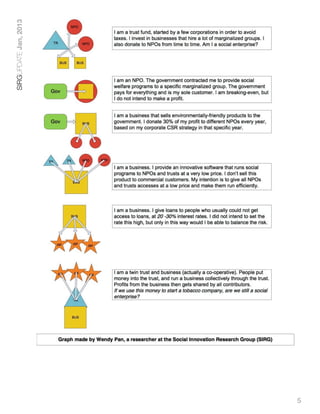 SIRGUPDATE Jan, 2013




5
 