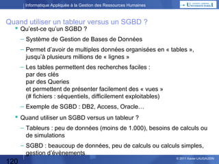 Informatique Appliquée à la Gestion des Ressources Humaines

Préparation du prochain TP
Formules en coefficient multiplicateurs :

Augmentation en Niveau :

[ Masse Salariale du mois de Décembre de l'année n ]

Vision Salarié

comparé à
[ Masse Salariale du mois de Décembre de l'année n-1 ]

Augmentation en Masse :

[ Somme des rémunérations mensuelles de l'année n ]

Vision
Entreprise

comparé à
[ Somme des rémunérations mensuelles de l'année n-1 ]

Effet de Report sur N+1 :

[ Somme des rémunérations mensuelles de l'année n+1 ]
comparé à
[ Somme des rémunérations mensuelles de l'année n ]

120

© 2013 Xavier LAUGAUDIN

 