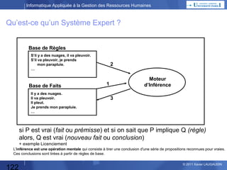 Informatique Appliquée à la Gestion des Ressources Humaines

Planning Annuel
1 – CM

Culture Générale

2 – CM

Les besoins de la Fonction Personnel
Les fonctions automatisables

3 – TP

Blog

4–
TP/CM

Blog suite
Fonctions suite
Liaisons entre fonctions

5 – CM
6 – TP

SIRH, SI d'entreprise, Domaines & sous-domaines
Décomposition fonctionnelle
Boite Noire = Données
Rappel Excel
Préparation TP Excel

7 – CM

Automatisation : quel moyen choisir ? Quelques définitions
Démarche Progiciel / Développement spécifique
ROI

8 – TP

TP Excel Masse Salariale

9 – CM

Démarche Progiciel / Développement spécifique (suite)
Maîtrise d'Ouvrage, Maîtrise d'Œuvre, Organisation de projet

10 – TP

Préparation TP Access / Réalisation TP Access

11 – CM

Conduite de Projet

12 - TP

122

TP Excel : Mailing + fonctions élaborées + TP wiki
© 2013 Xavier LAUGAUDIN

 
