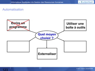 Informatique Appliquée à la Gestion des Ressources Humaines

Automatisation
 Lorsqu’on a décidé d’automatiser une (ou partie)
d’une fonction / activité, alors :
Ecrire un
programme
Quel moyen
choisir ?

123

© 2013 Xavier LAUGAUDIN

 