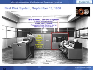 Informatique Appliquée à la Gestion des Ressources Humaines

First Disk System, September 13, 1956

IBM RAMAC 350 Disk System
5 million character storage
50 x 24” disks, 1,200 RPM
Two up/down in/out disk arms (servo)
600ms average access time

IBM
RAMAC
System
305
(vacuum
tubes)

13

© 2013 Xavier LAUGAUDIN

 