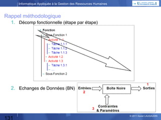 Informatique Appliquée à la Gestion des Ressources Humaines

Automatisation

Ecrire un
programme

Utiliser une
boîte à outils
Quel moyen
choisir ?

Externaliser

131

© 2013 Xavier LAUGAUDIN

 
