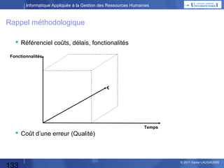 Informatique Appliquée à la Gestion des Ressources Humaines

Automatisation

Ecrire un
programme

Utiliser une
boîte à outils
Quel moyen
choisir ?

Acquérir un
progiciel
Externaliser

133

© 2013 Xavier LAUGAUDIN

 