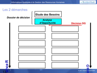Informatique Appliquée à la Gestion des Ressources Humaines

Quelques définitions
 Propriété Intellectuelle (~droits d’auteur)
 on n’achète pas un progiciel, on acquiert des droits d’usage (Licence)
Protection des « Sources » (notaire…) pour 1 développement spécifique (aussi) et (surtout) un
progiciel.

 Open Source ~ Free Software :
on peut lire et modifier les sources (versus des programmes compilés).
les formats sont « ouverts ».
Il est très souvent développé par une communauté.
– il y a des droits d’auteur (mais libres) i.e. si quelqu’un copie ces
programmes, il ne pourra pas les « vendre » comme un progiciel ou un
logiciel « propriétaire »

– Il peut y avoir des services payants optionnels (ex si une société vous
garantit la compatibilité de différents composants, support…)(distribution)

 FreeWare = logiciel gratuit, mais pas forcément « open source »
 ShareWare = logiciel pour lequel on contribue pour l’utiliser

137

© 2013 Xavier LAUGAUDIN

 