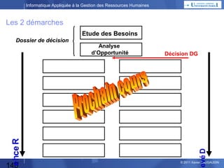 Informatique Appliquée à la Gestion des Ressources Humaines

Rappel méthodologique
1. Décomp fonctionnelle (étape par étape)
Fonction = Paye
Sous-Fct 1
Activité 1.1 = Calcul du Salaire Brut
…
Sous-Fct 2
Activité 2.1
Tâche 2.1.1 = Calcul du montant de cotaisation salariale ass. chômage

2. Echanges de Données (BN)

Salaire brut
Cotisation salariale chômage
Paye

140

© 2013 Xavier LAUGAUDIN

 